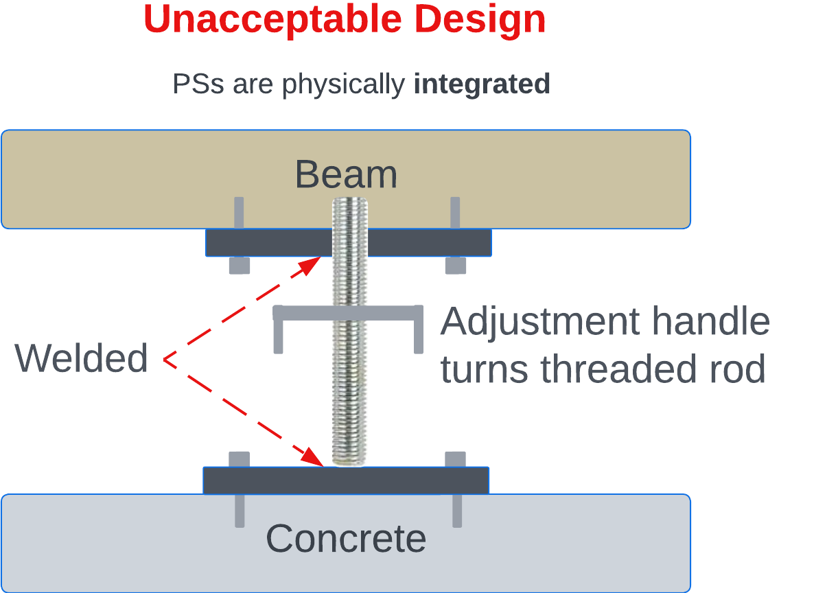 Welded vs un-welded barn beams — implementation physics introduces the coupling